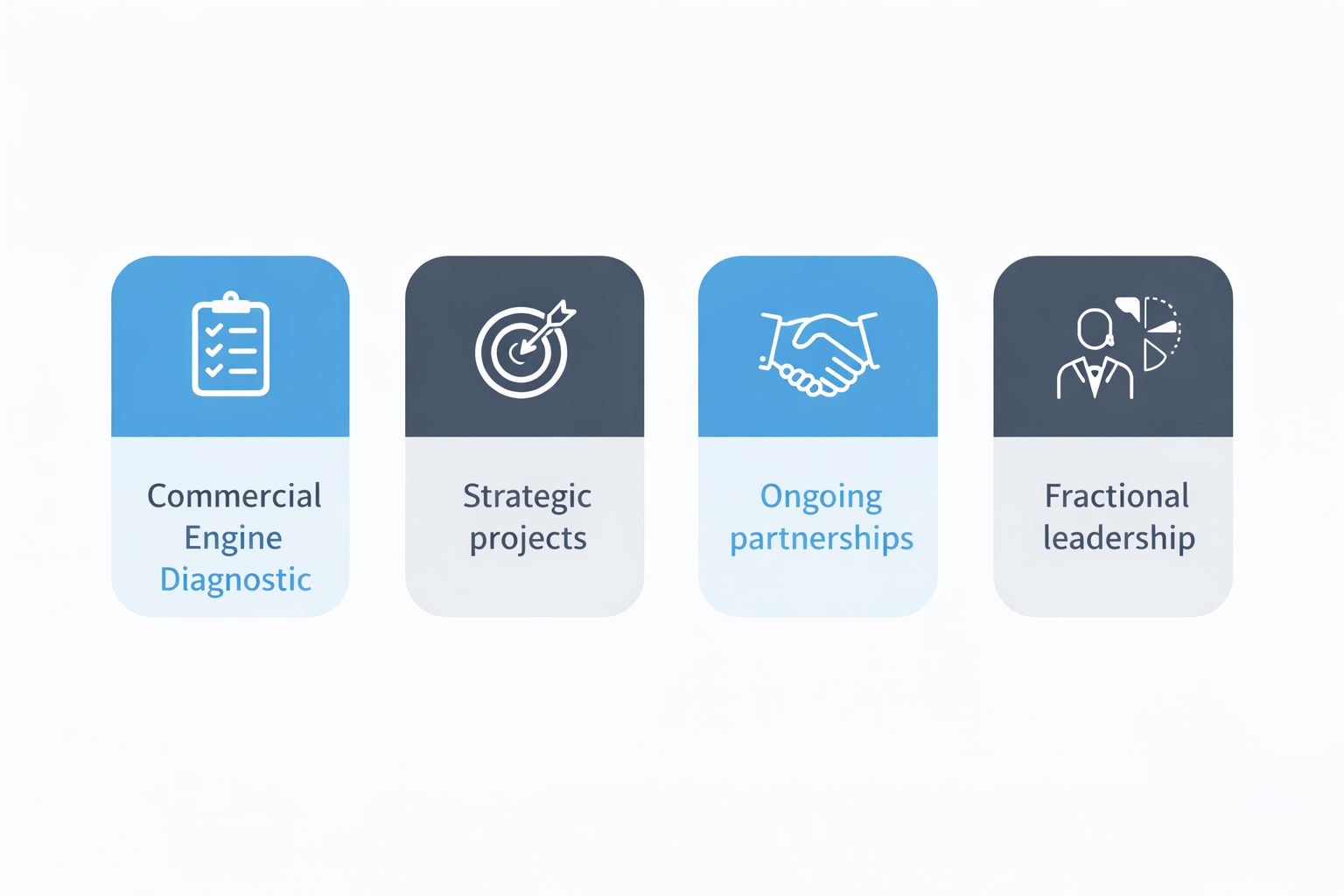 Visual representation of different engagement models